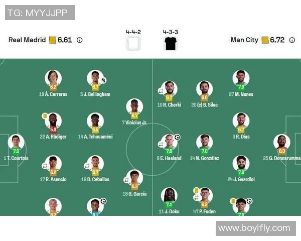 曼联与曼城对决精彩评分分析揭示双方球员表现差异 曼联与曼城对决精彩评分分析揭示双方球员表现差异