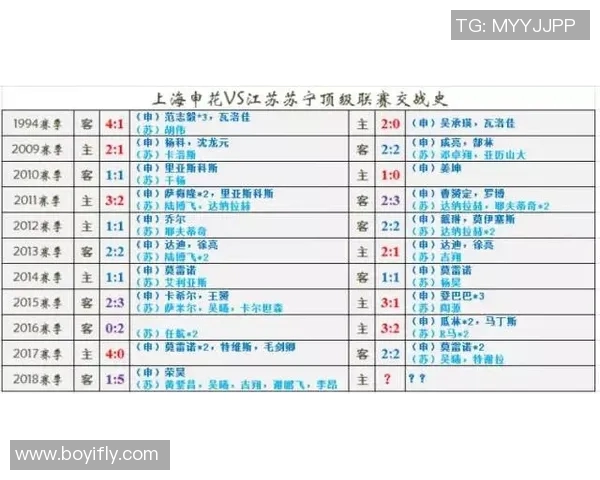 昌原与江陵历史交锋回顾及战绩分析探讨