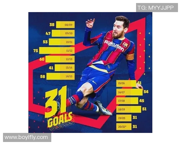 梅西传奇生涯回顾:从巴萨到巴黎的辉煌足迹与未来展望