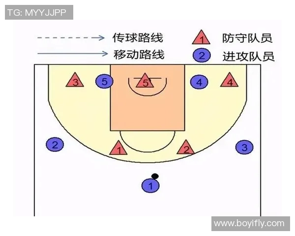 广州篮球队区域防守战术解析及其在比赛中的应用与影响